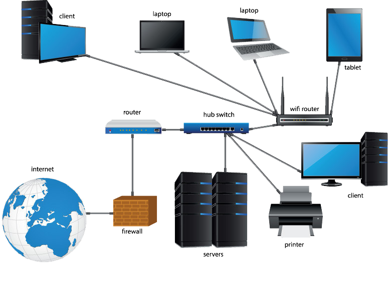 Computer Networks and Communications